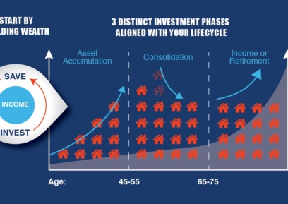How To Start And Where To Start The Investment Phases Aligned With Your Lifecycle