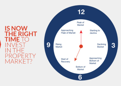 How To Read The Property Market Cycle And Strike At The Ideal Buying Time
