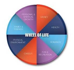 Wheel of Life Goal Setting