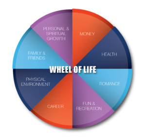 Wheel Of Life